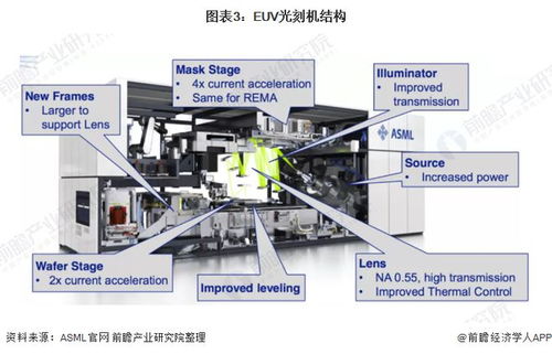 關鍵階段 臺積電美國亞利桑那工廠已導入首臺euv光刻機